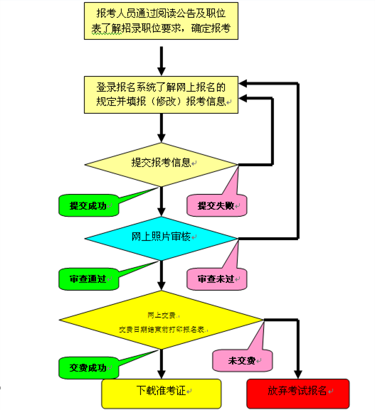 公务员录取流程时间周期全面解析