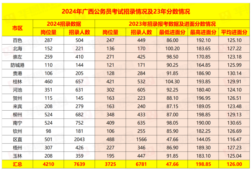 广西公务员入面分数线分析与展望，2024年展望