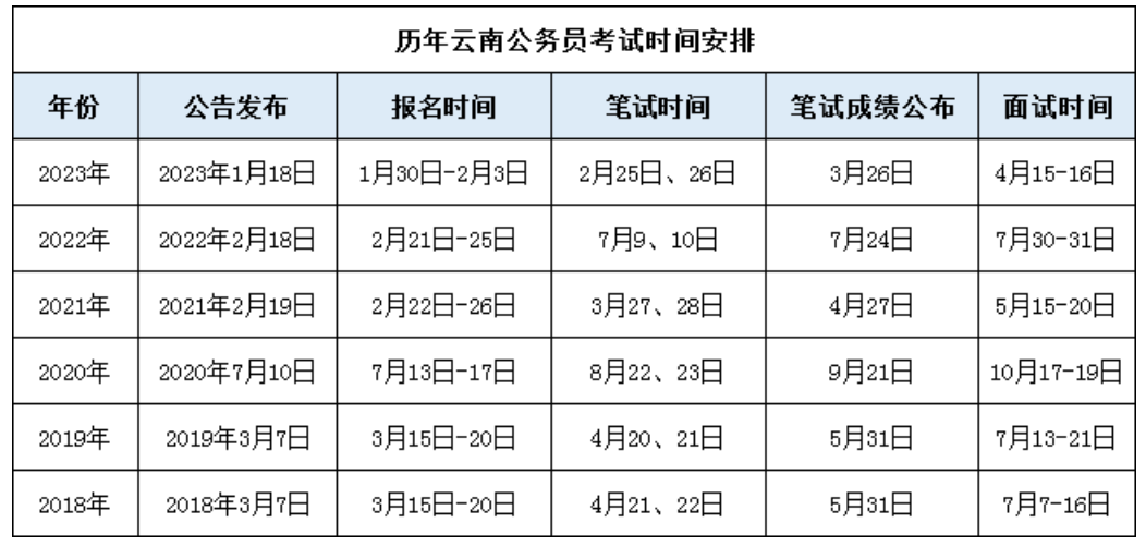 2024年国家公务员报名缴费时间解析